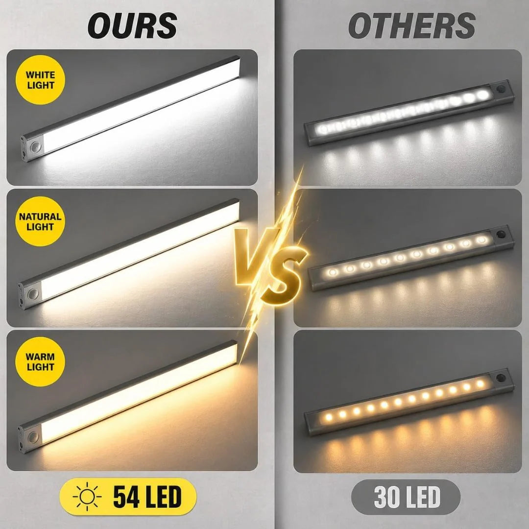 Wireless Rechargeable LED Motion Sensor Cabinet Light