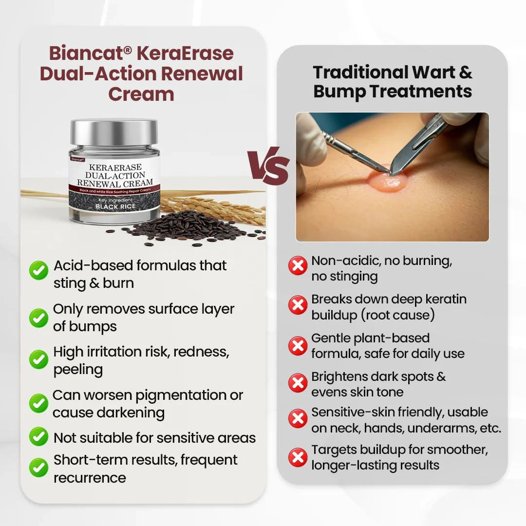 Dual action renewal cream(Buy 1 Get 1 Free)