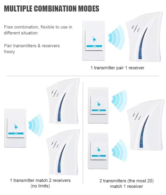 Wireless Doorbell