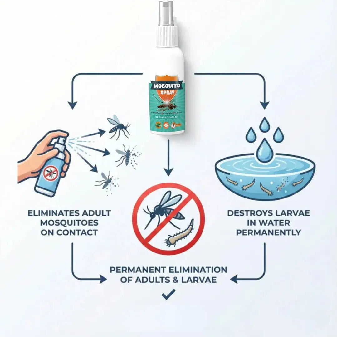 Mosquito Repellent Spray for Home