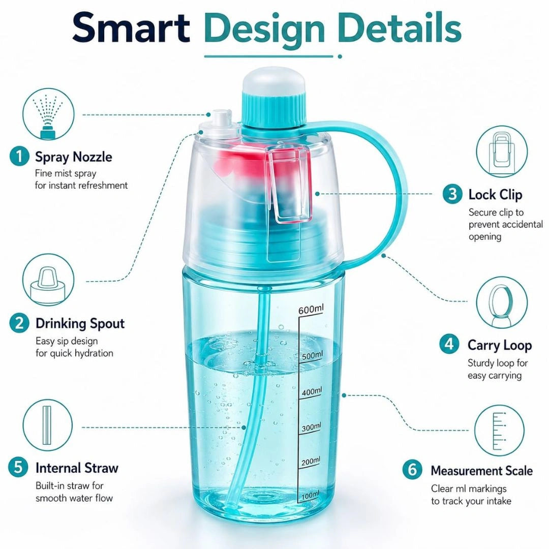 Water Bottle Spray