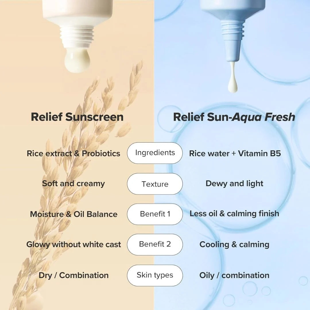 Korean Rice Sunscreen SPF 50+ Broad Spectrum