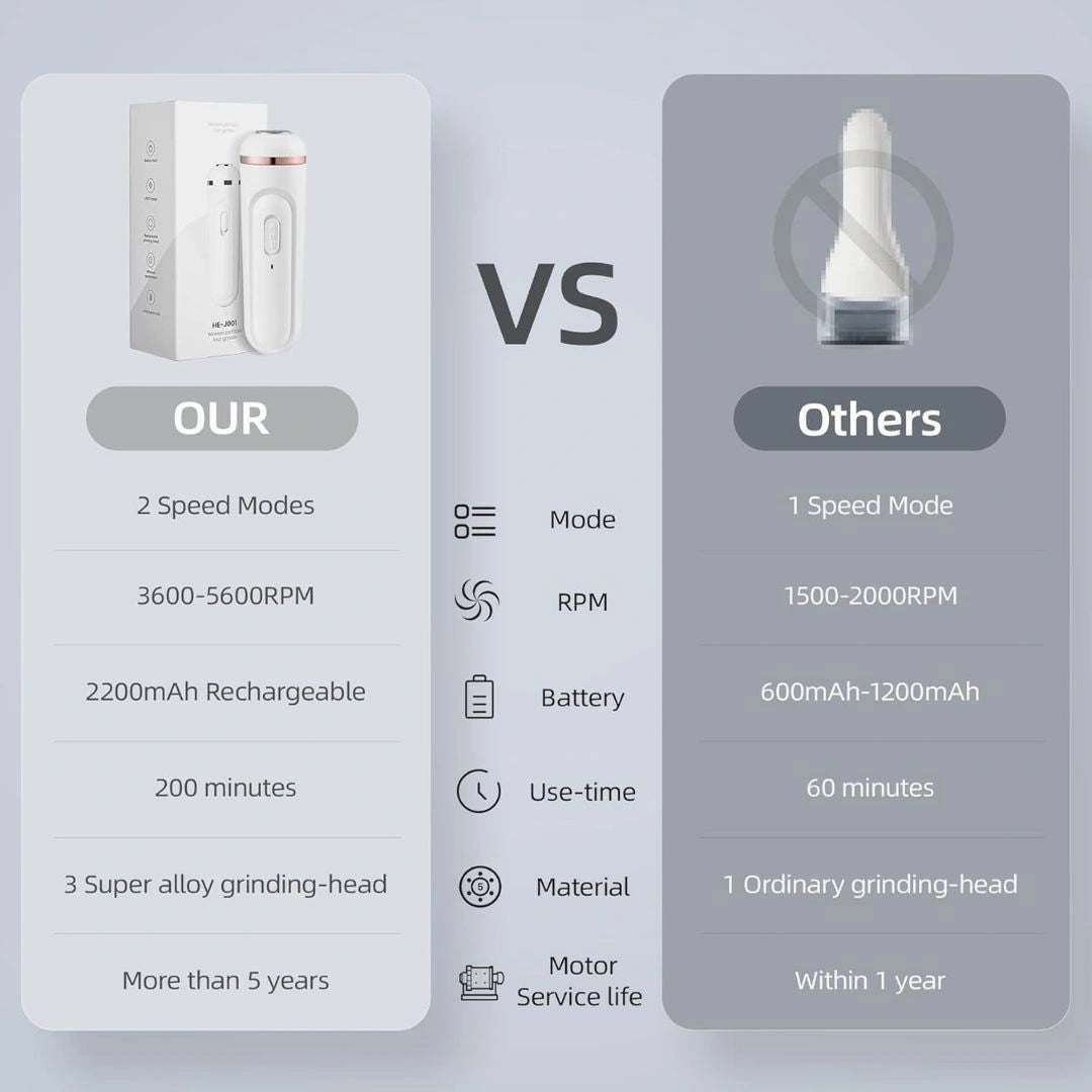 Electronic Callus Remover for feet