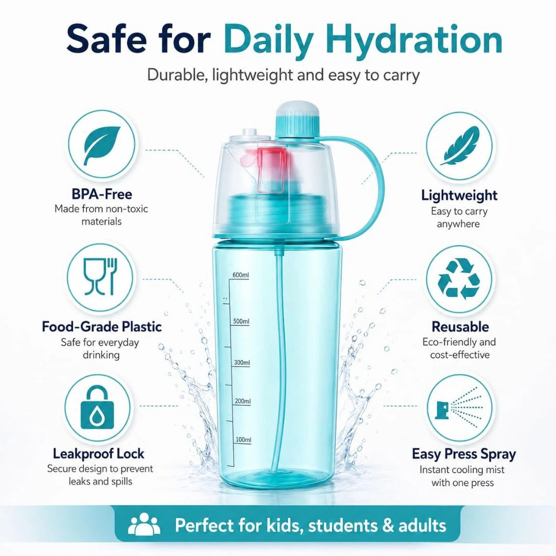 Water Bottle Spray