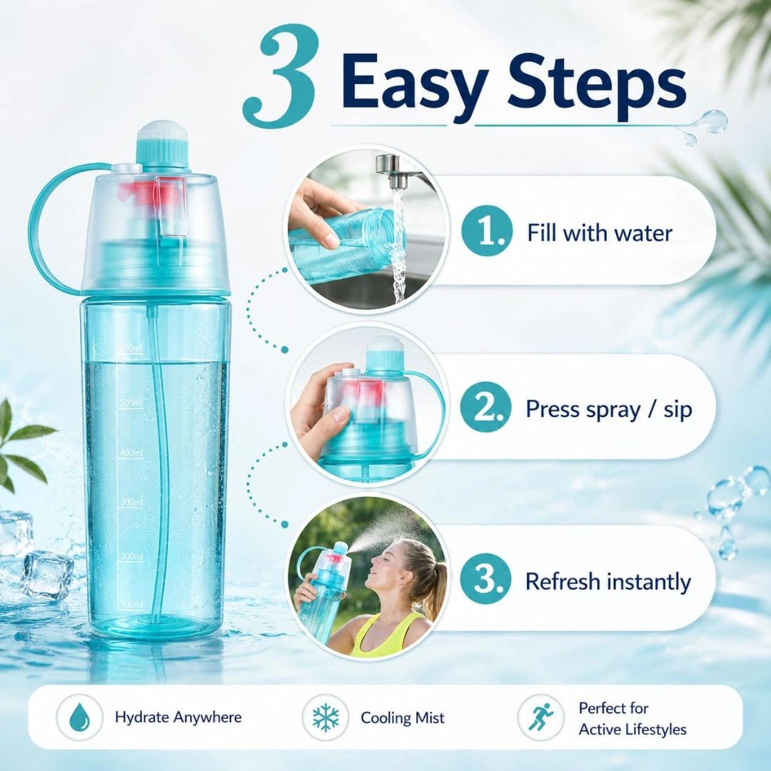 Water Bottle Spray