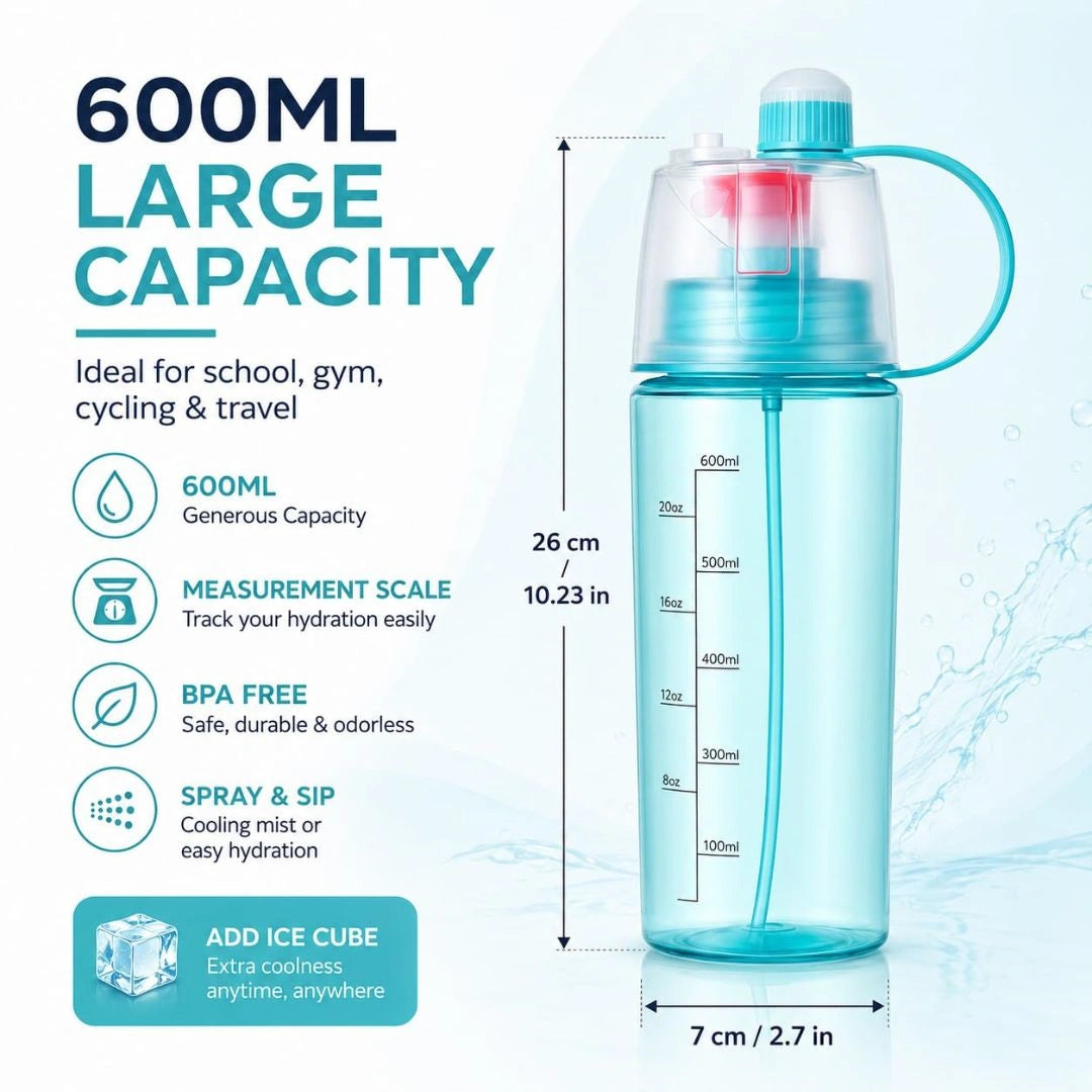 Water Bottle Spray